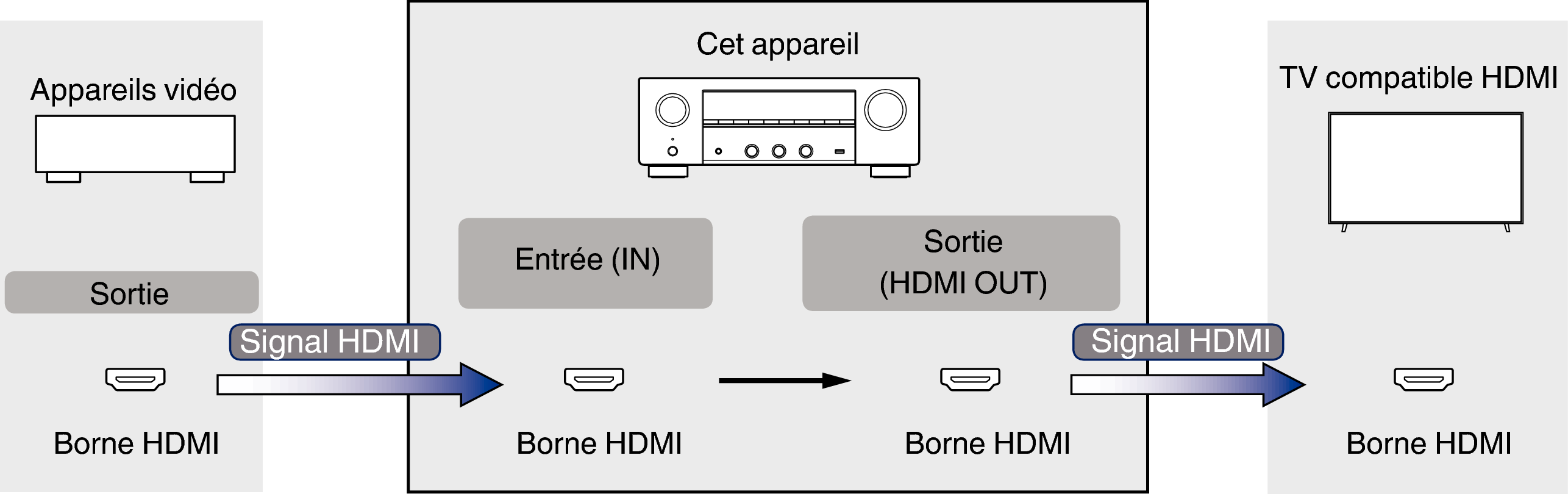 Pict VideoSignal 900